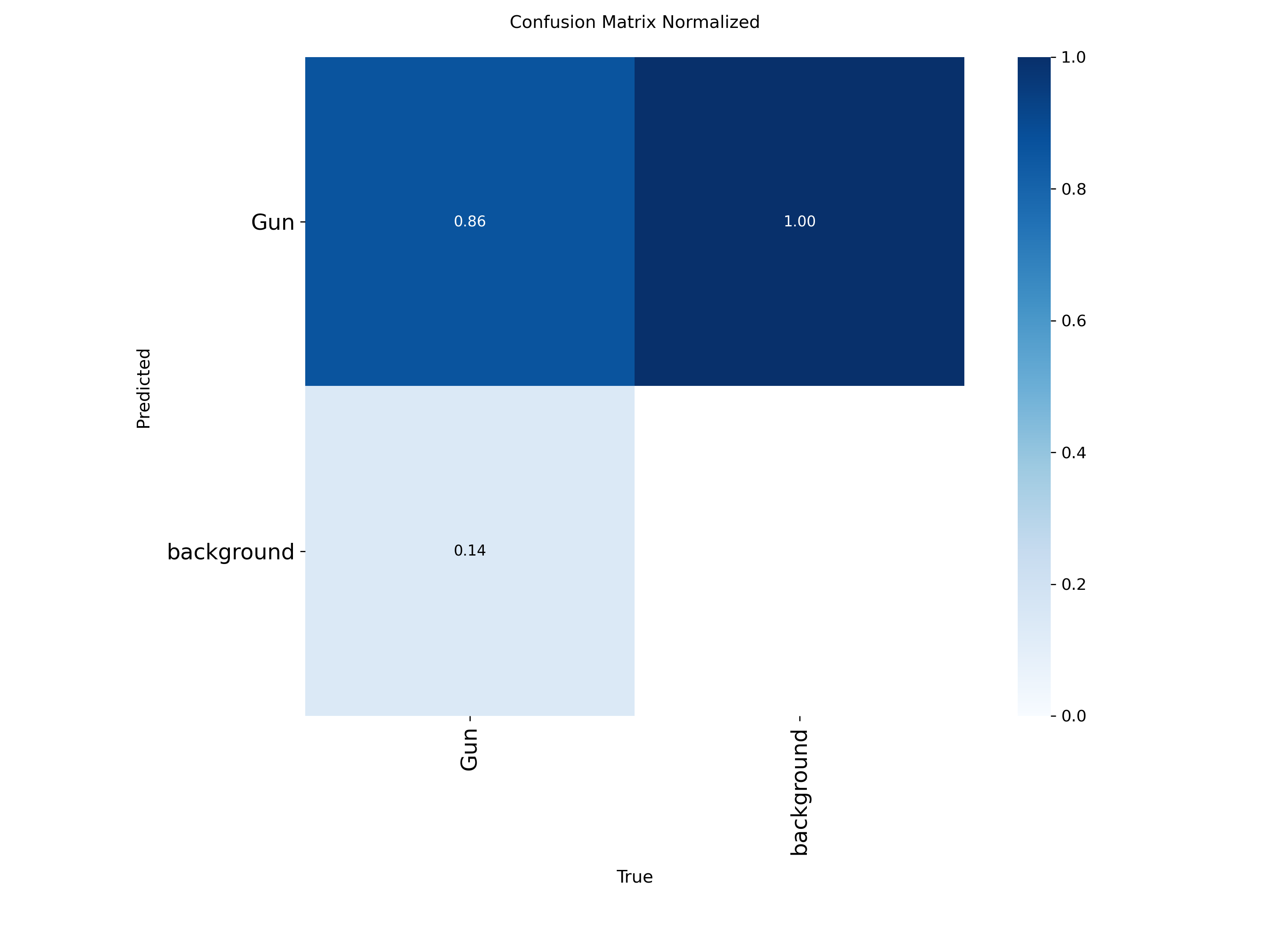 Confusion Matrix Normalized